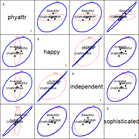HE plots for all pairs of ratings according to the classification of photos on `Attr`