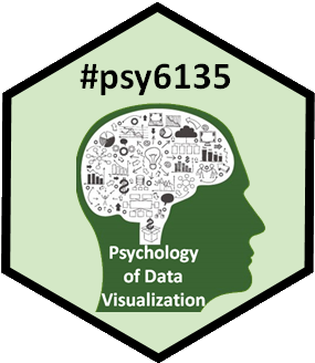 Exploring Data Visualization Psychology