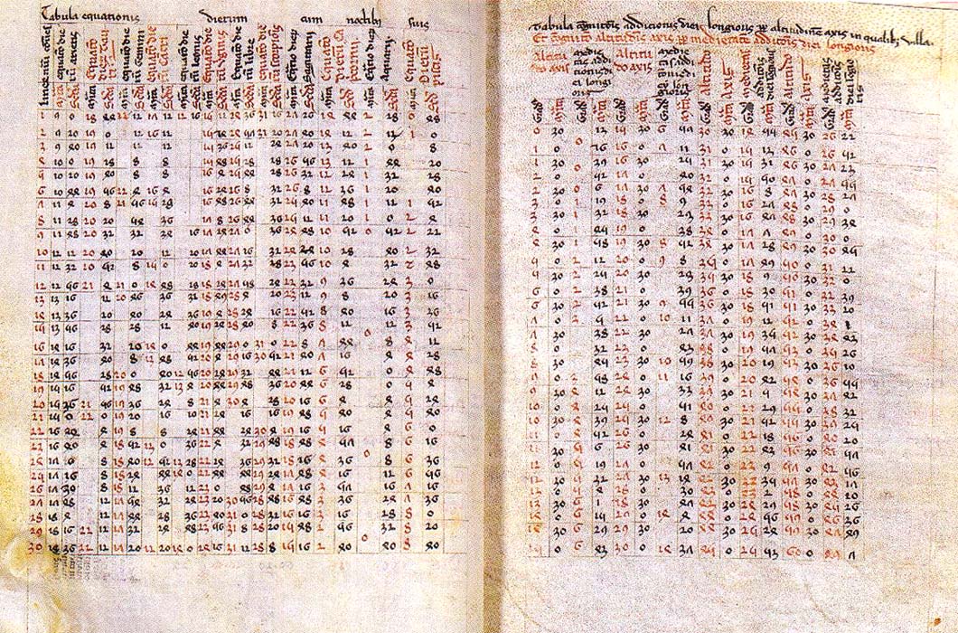 Alfonsine Tables: A page from the Alfonsine Tables giving times of observations of celestial events.