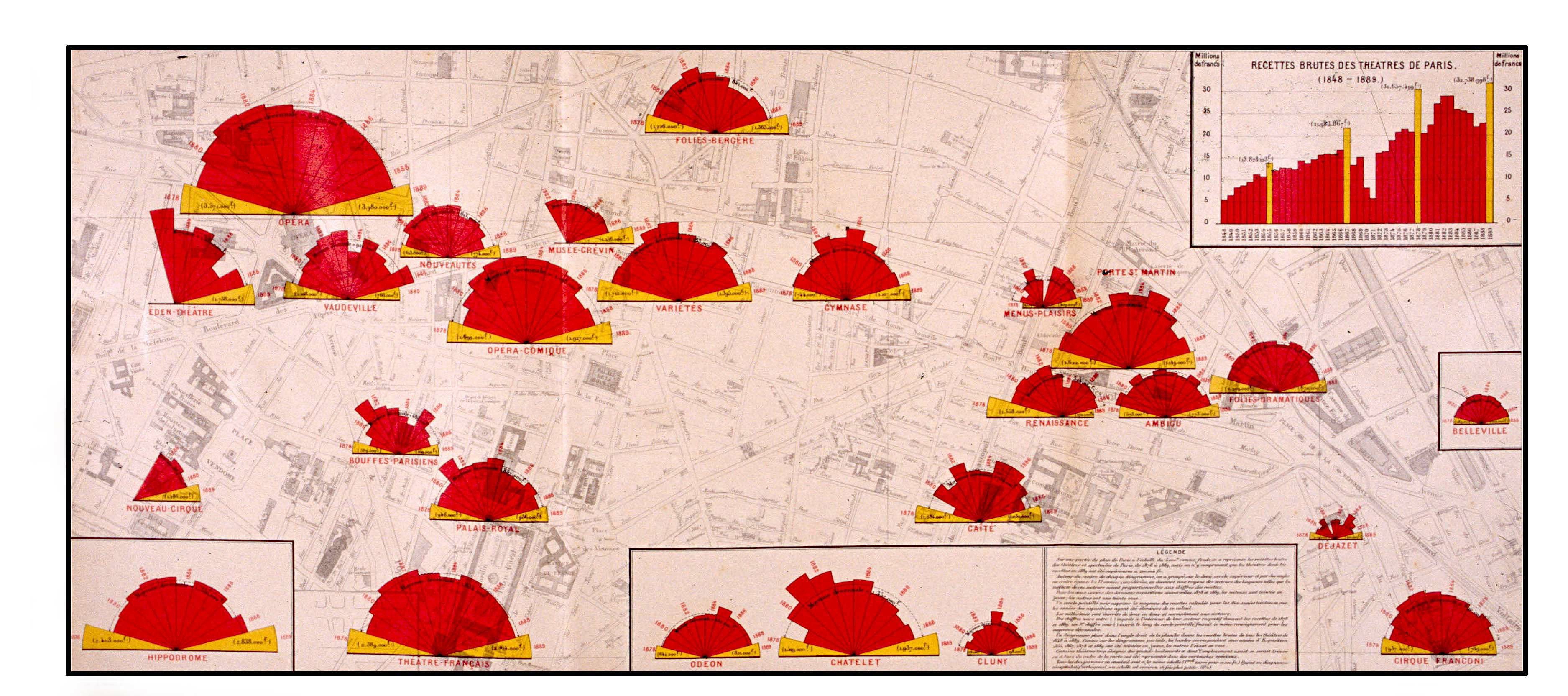 Polar / area diagrams on a map: “Gross receipts of theaters in Paris from 1878 to 1889” (Exposition Universelle de 1889: Recettes brutes des théatres et spectacles de Paris 1878 à 1889). Each diagram uses sectors of length proportional to the receipts at a given theater in each year from 1878 to 1889, highlighting the values for the years of the Universal Expositions in a lighter shade.
