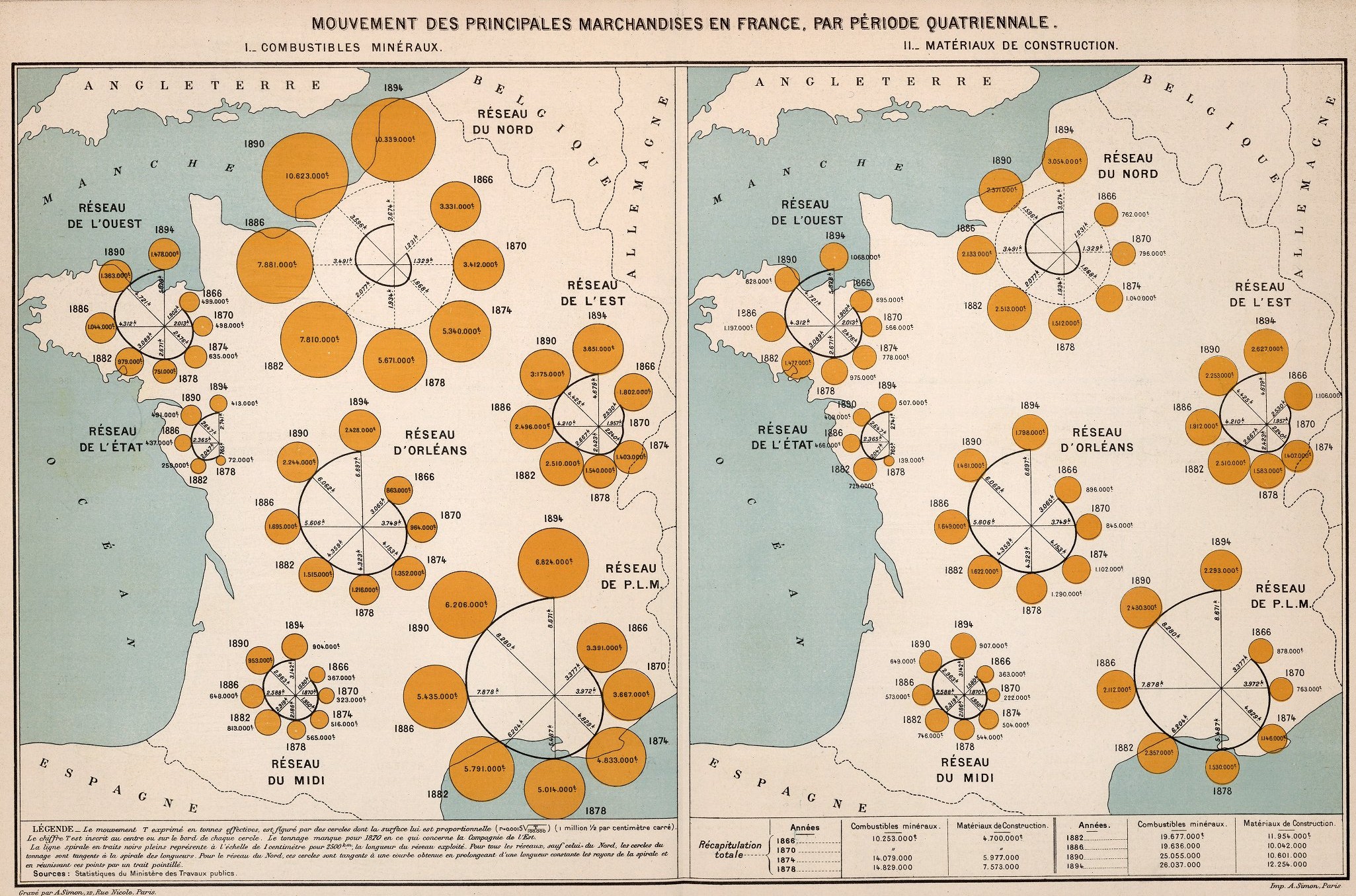 Planetary diagram: “Transportation of principal merchandise in France in four-year periods” (Mouvement des principales marchandises en France, par période quatriennale). Left: combustible minerals, for example, coal, coke; right: construction materials.