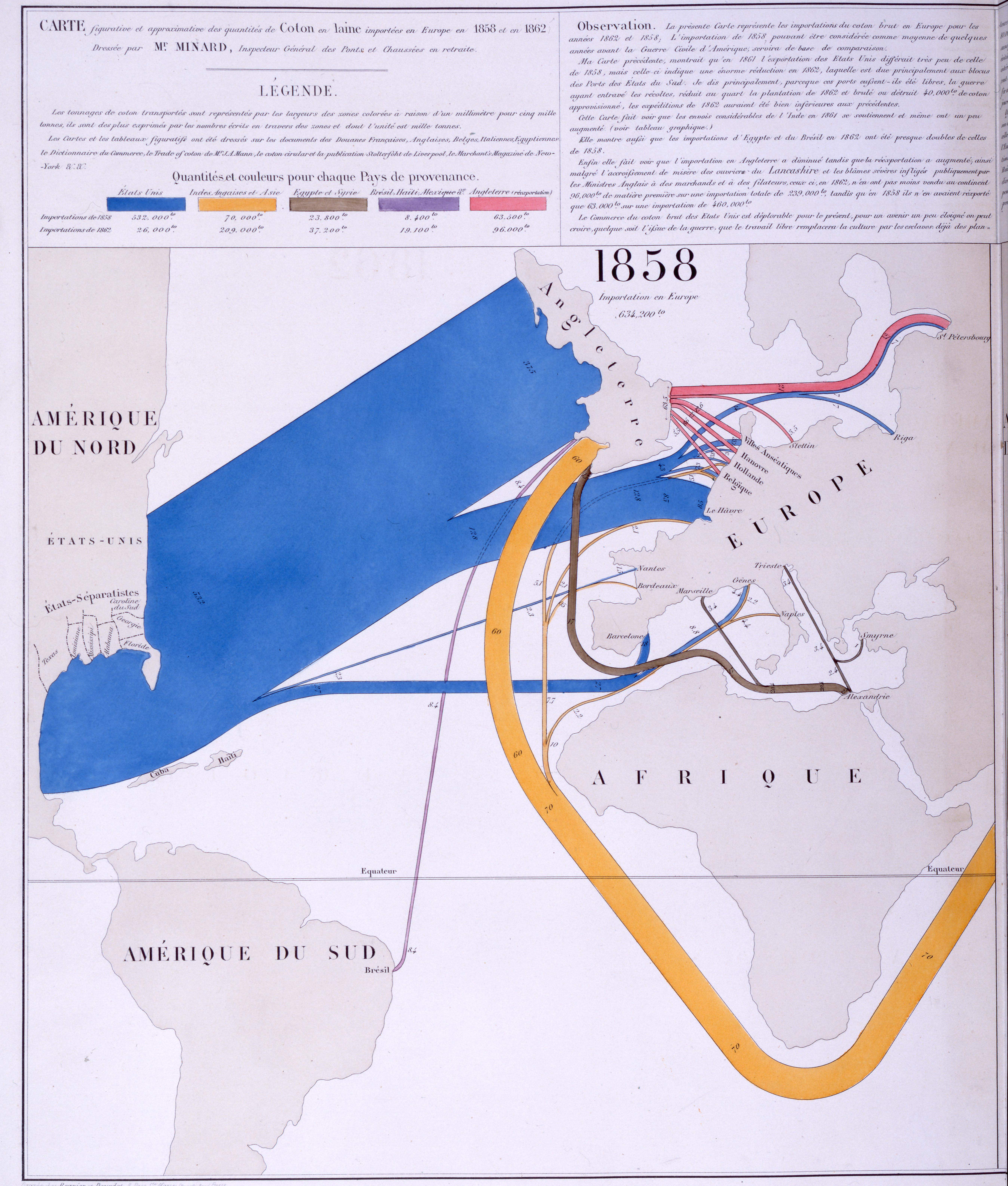 Comparative flow maps: Effect of the US Civil War on trade in cotton.