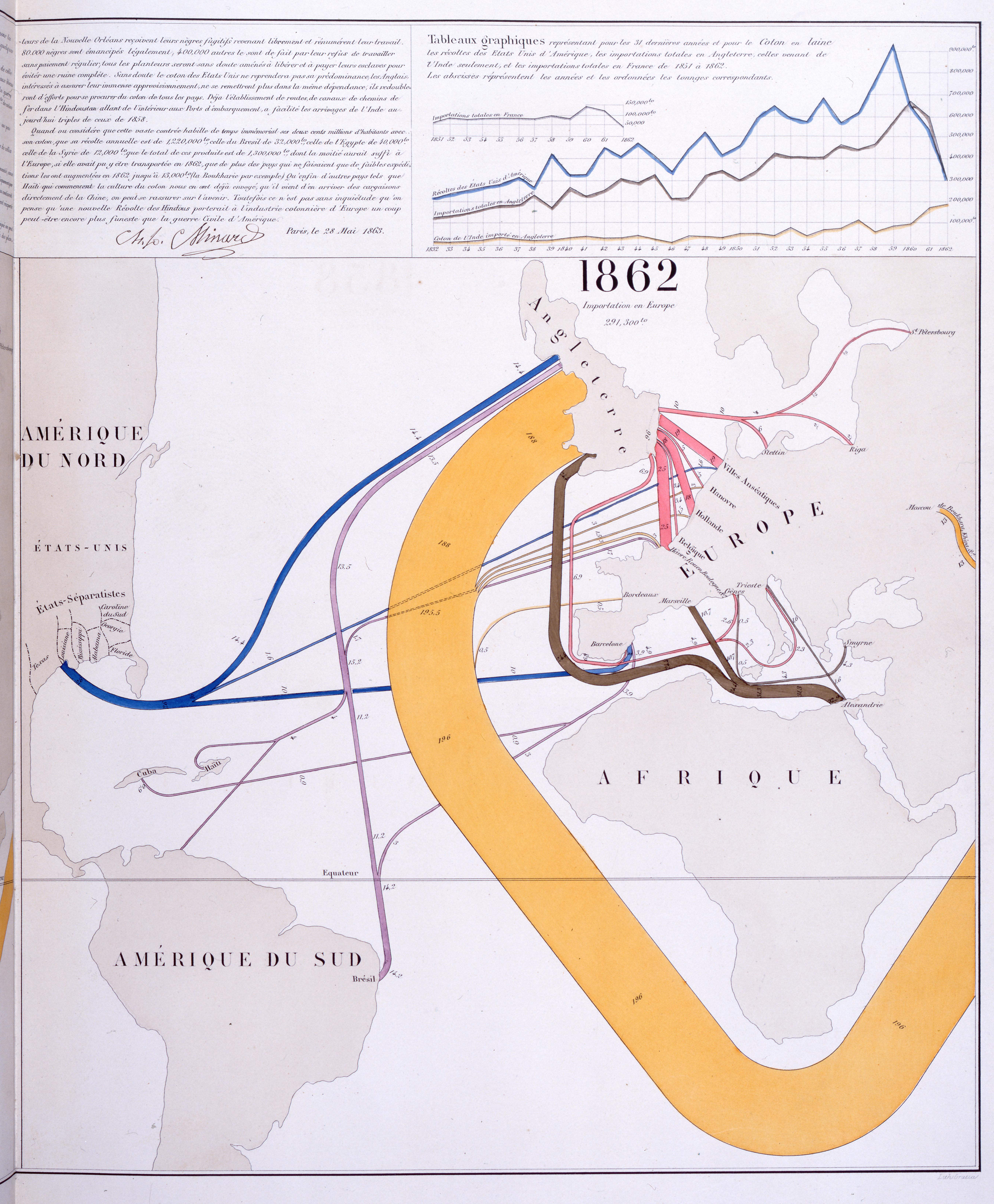 Comparative flow maps: Effect of the US Civil War on trade in cotton.