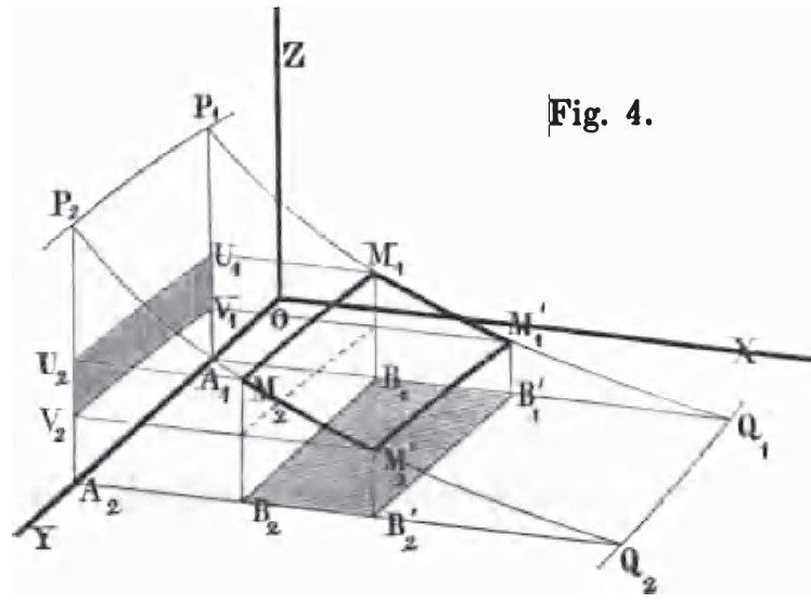 Axonometric projection of a 3D surface: The labeled points and connecting lines are meant to illustrate how surfaces and lines appear when projected onto the planes formed by the coordinate axes.