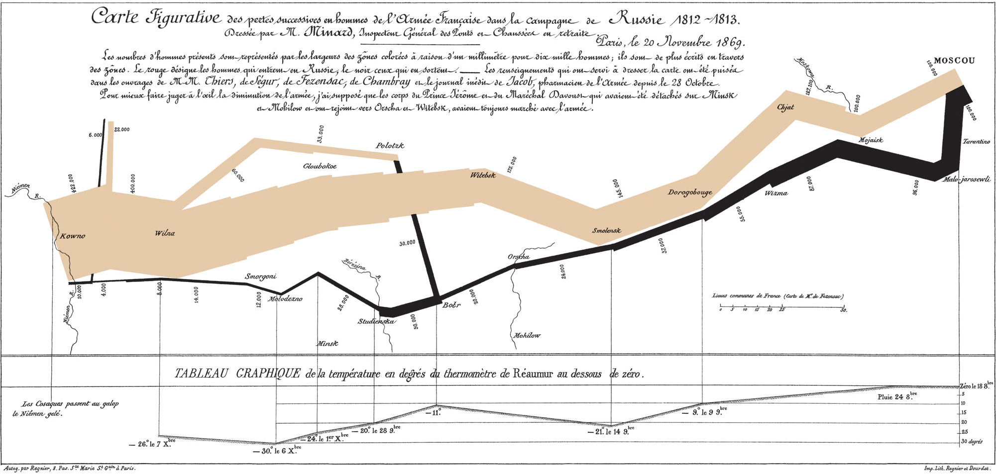 Napoleon march graphic: Charles Joseph Minard’s narrative map of Napoleon’s disastrous 1812 Russian campaign.