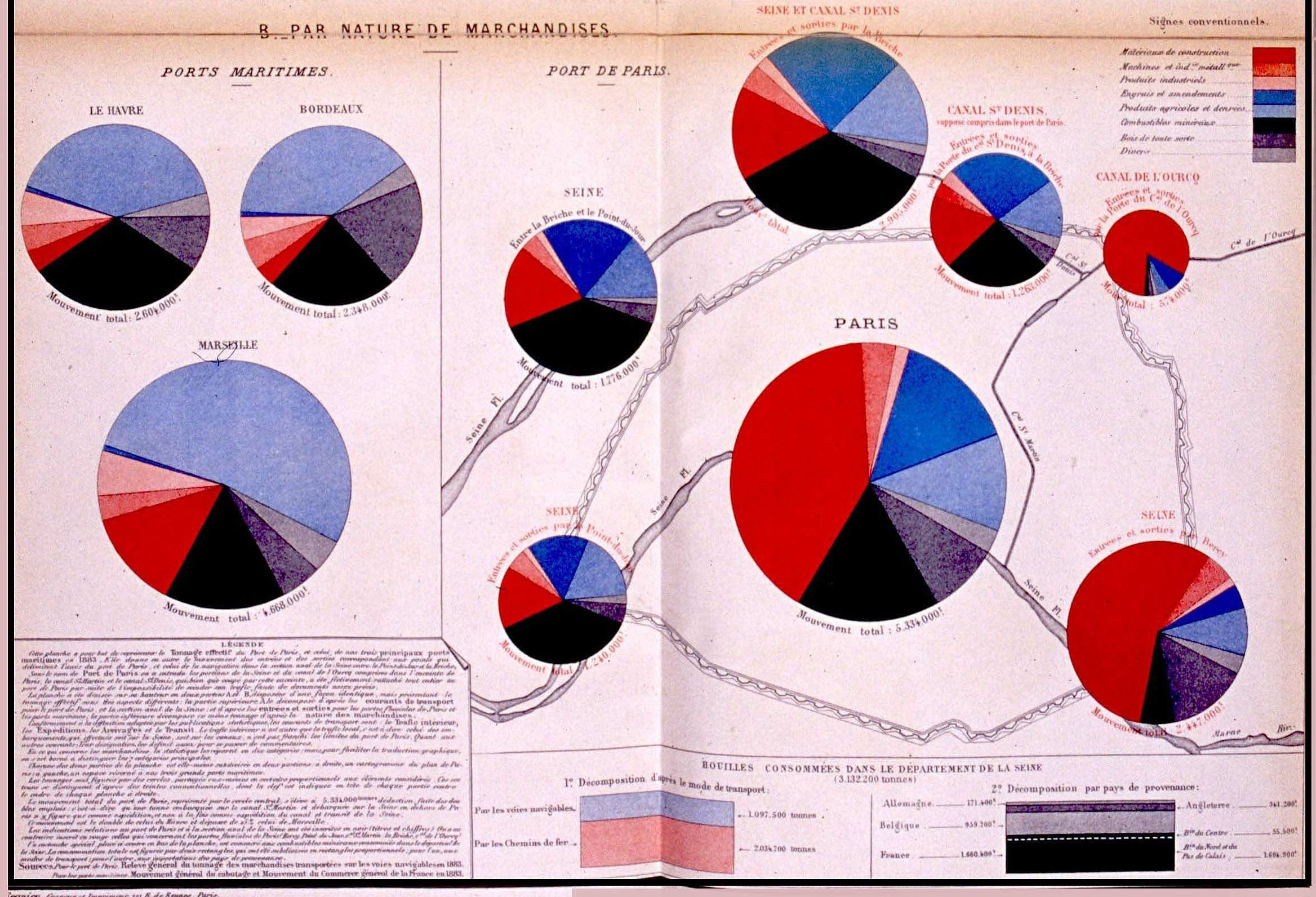 Pie map of Paris transport: Bottom portion of Plate 17 from the Album de Statistique Graphique of 1885, showing transport of goods to the ports of Paris and the principal maritime ports in 1883.