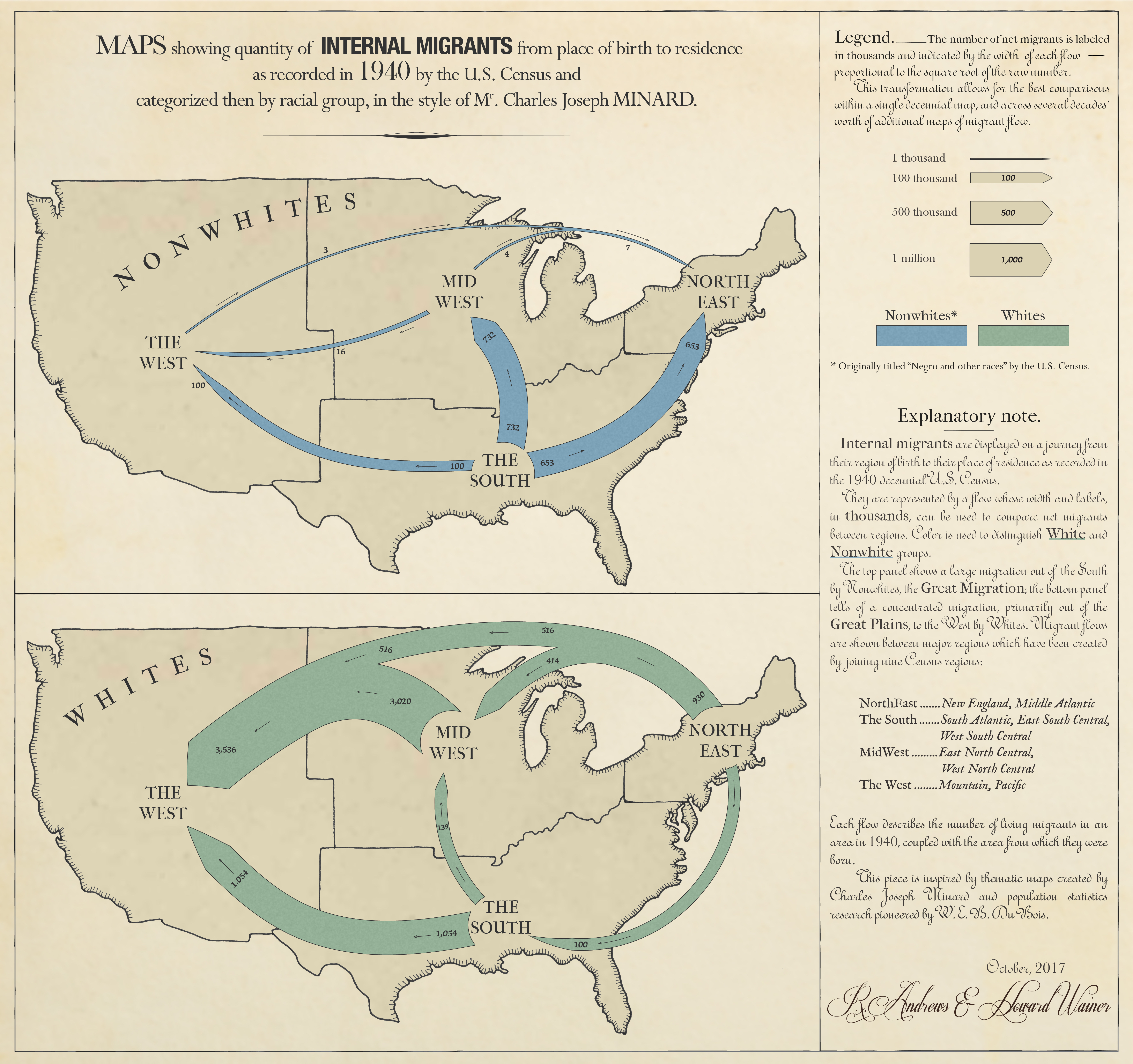 Flow maps for 1940: Maps showing the numbers of internal migrants by birthplace and place of residence, as recorded in the 1940 US Census, categorized by racial group, using a design inspired by Minard.
