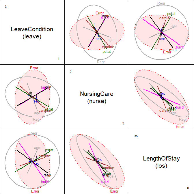 HE pairs plot for Hernior data