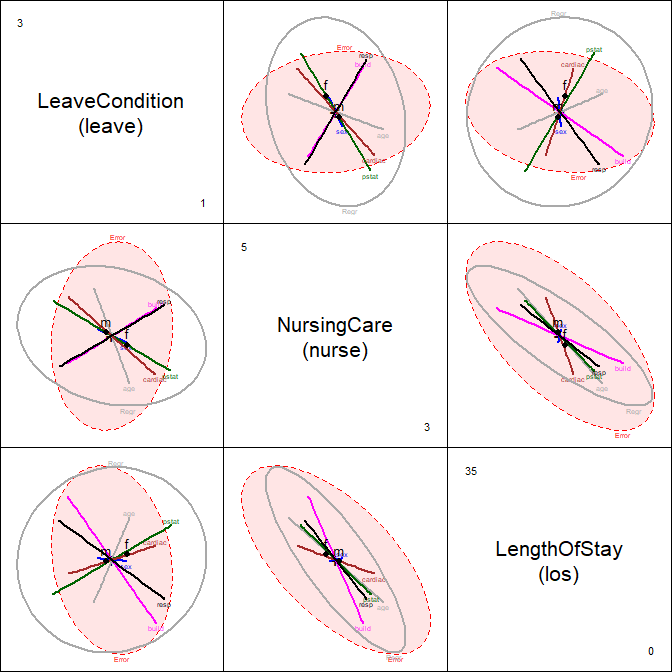 HE pairs plot for Hernior data