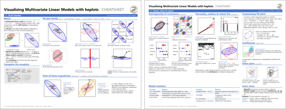 heplots cheatsheet, pages 1 and 2