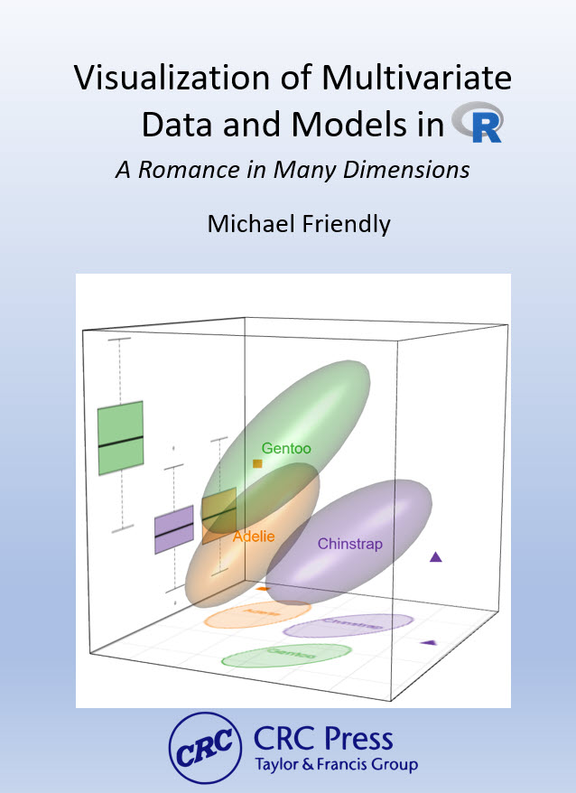 Visualizing Multivariate Data and Models in R book cover