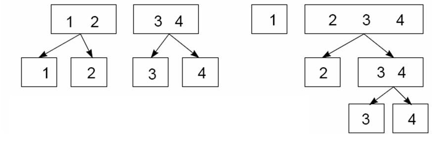 **Nested dichotomies**: The boxes show two different ways a four-category response can be represented as three nested dichotomies.