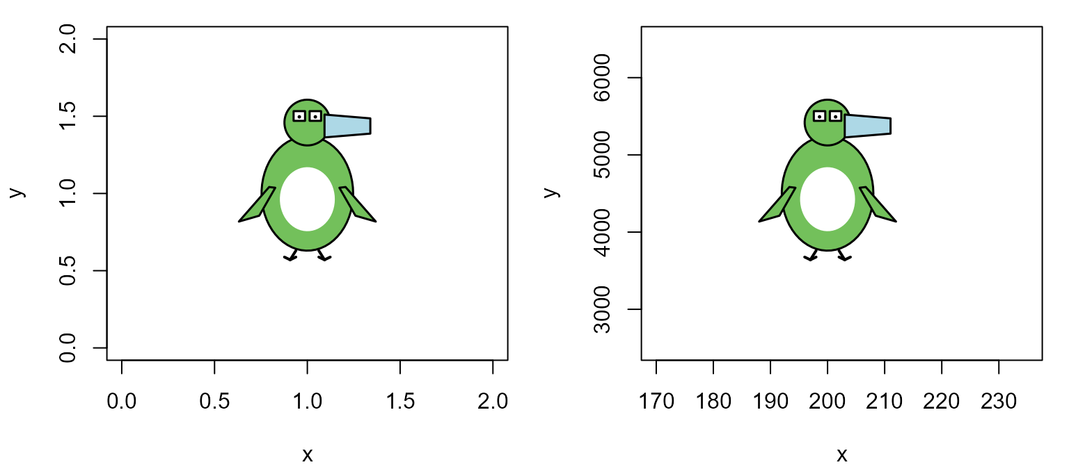 The same glyph in two plots whose axes have very different scales.