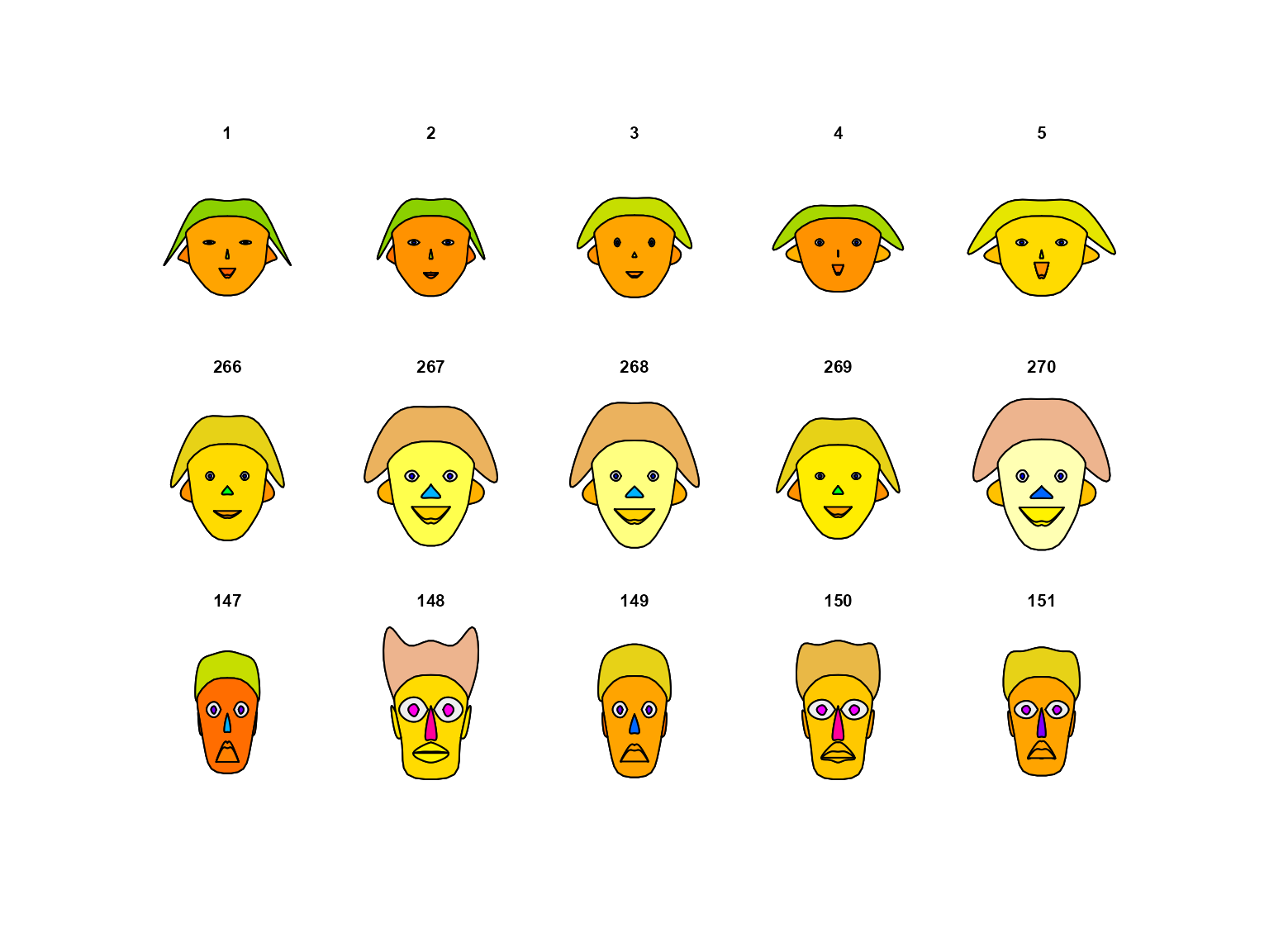 Chernoff faces for five penguins of each species. Rows are Adelie, Chinstrap and Gentoo.