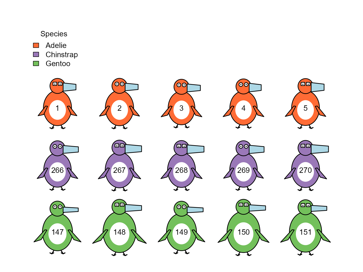 Penguin glyphs for the same five penguins of each species.