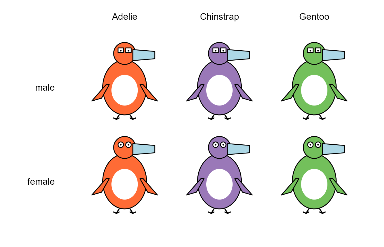 Species is shown by body color, and sex by the shape of the eyes.