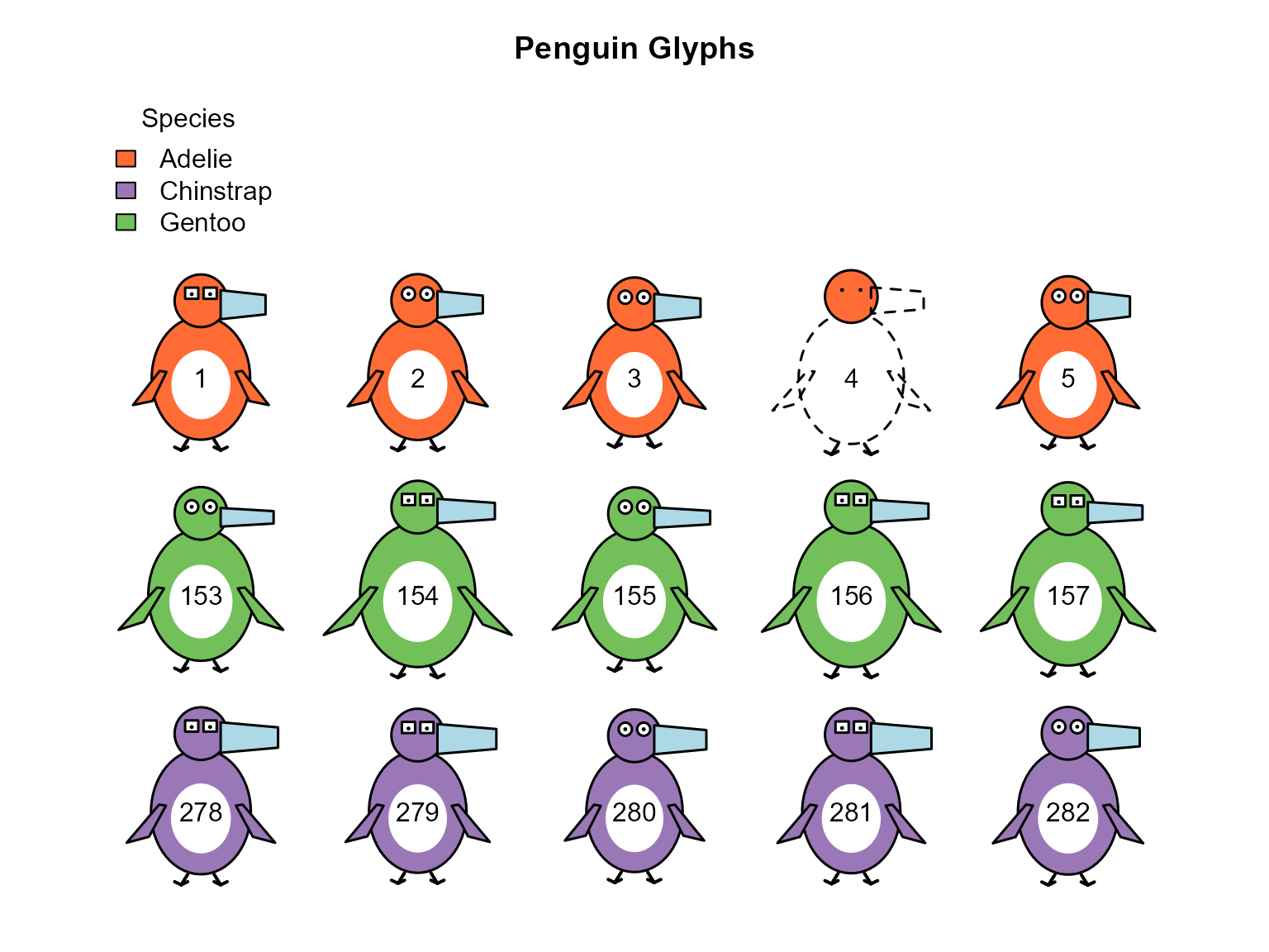 Glyphs for the first five penguins in each species