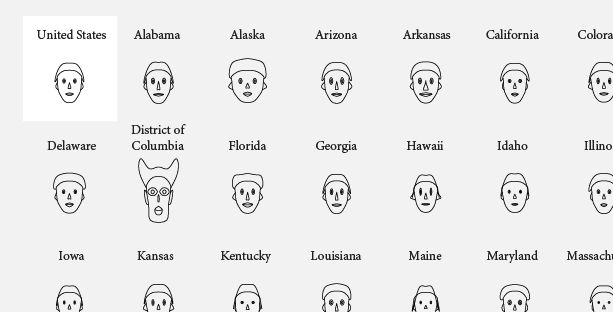Chernoff-style faces example from Nathan Yau