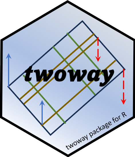 twoway logo